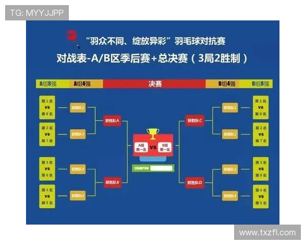 上海羽毛球队在全国锦标赛中以63分稳居积分榜首位 上海羽毛球队在全国锦标赛中以63分稳居积分榜首位