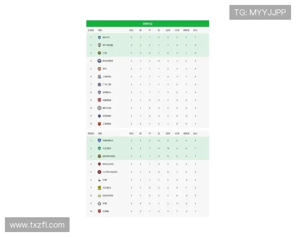 上海羽毛球队以86分稳居精英赛积分榜首位展现强劲实力 上海羽毛球队以86分稳居精英赛积分榜首位展现强劲实力