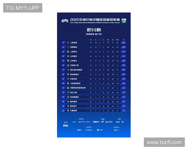 上海足球队在钻石联赛积分榜上以100分稳居第一名展现强大实力 上海足球队在钻石联赛积分榜上以100分稳居第一名展现强大实力