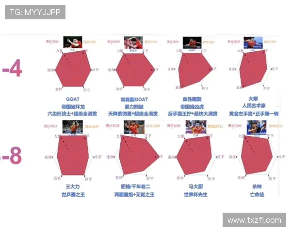 乒乓球节奏排行榜揭晓杭州乒乓球队荣获第二名成就辉煌