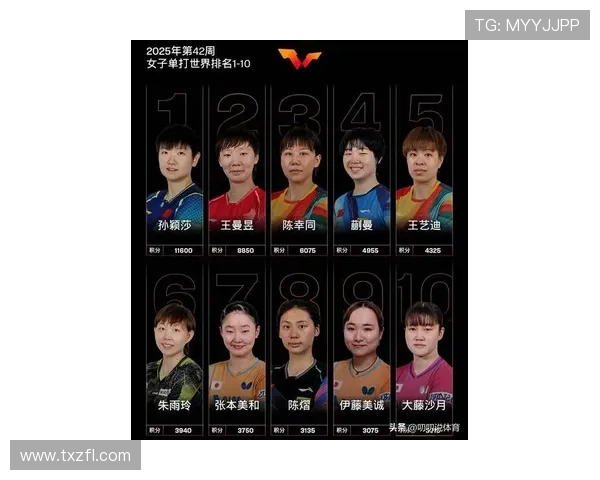 乒乓球意识排行榜揭晓深圳乒乓球队荣登第八位引发关注 乒乓球意识排行榜揭晓深圳乒乓球队荣登第八位引发关注