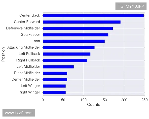 全球足球明星信息数据分析与趋势研究报告 全球足球明星信息数据分析与趋势研究报告