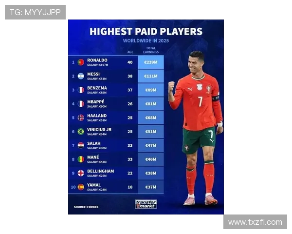 全球足球明星身价排行榜揭晓你知道他们的身价是多少吗