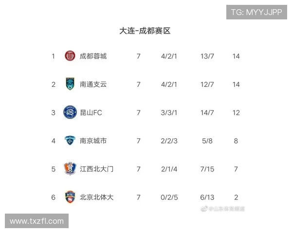 杭州羽毛球队强势领跑联赛积分榜以69分稳居第一名