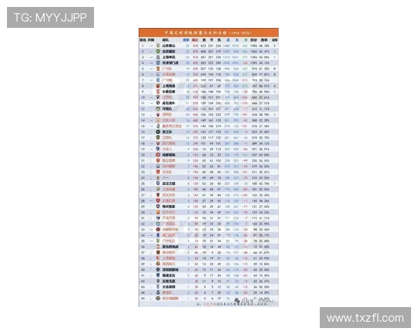 武汉羽毛球队在钻石联赛中以66分稳居积分榜首位展现强劲实力